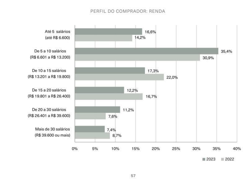 turismo compartilhado pesquisa multipropriedade adit2