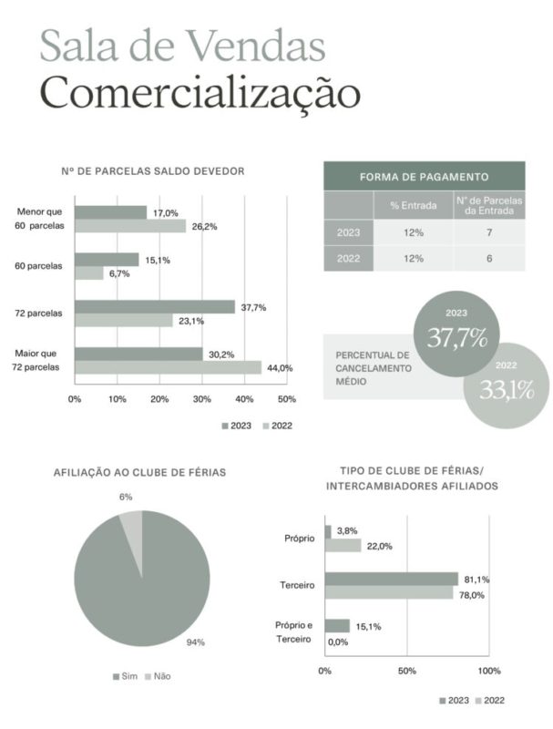 turismo compartilhado pesquisa multipropriedade adit3