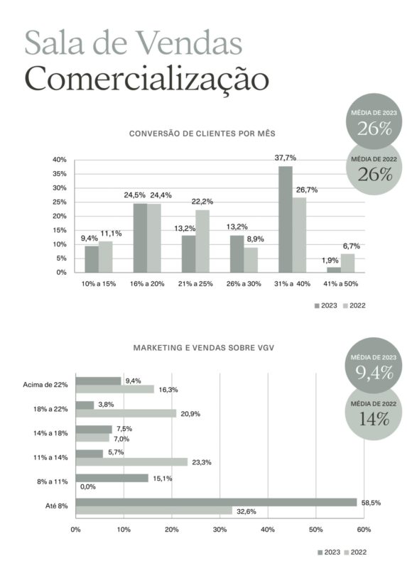 turismo compartilhado pesquisa multipropriedade adit4